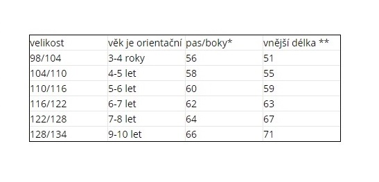 Unuo tabulka velikosti kalhoty detske